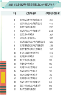 2016�����ʡ���팣����Ո������ǰ20��������C��(g��u)